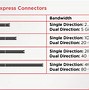 Pci Slot Card Adalah Apa Itu Apa Saja Dan Fungsinya